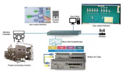 案例說｜告別冷備份時代 看領(lǐng)先企業(yè)如何高效實現(xiàn)網(wǎng)絡(luò)系統(tǒng)安裝與集成